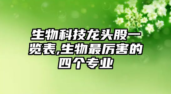 生物科技龍頭股一覽表,生物最厲害的四個(gè)專業(yè)